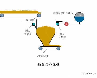 【电气知识】这是我见过最全的传感器工作原理动图,37张,张张经典!的图8